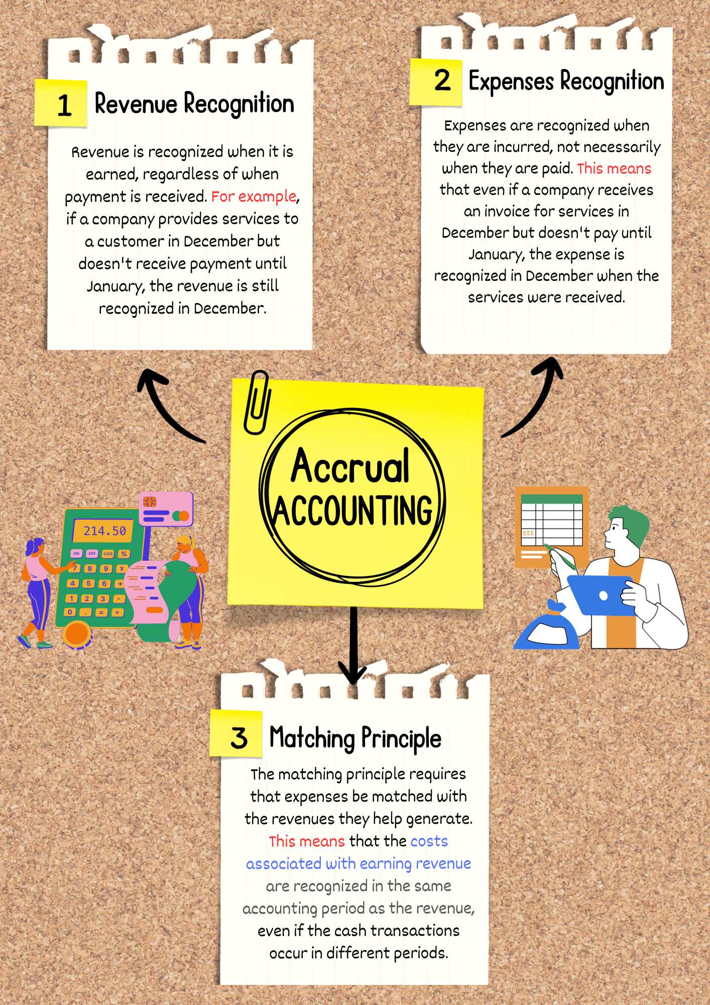 Accrual accounting method