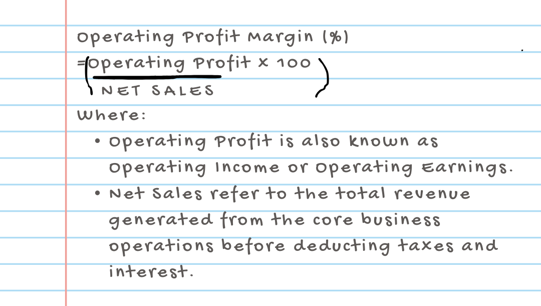 Operating Profit Margin