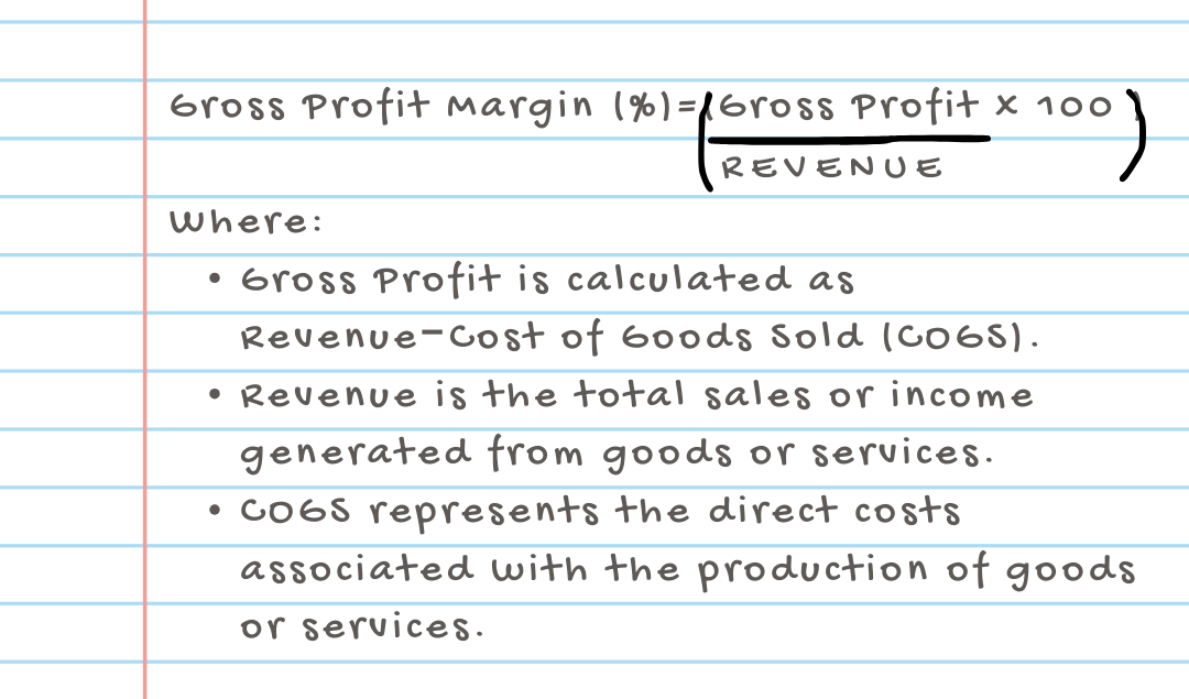 Gross Profit Margin Formula